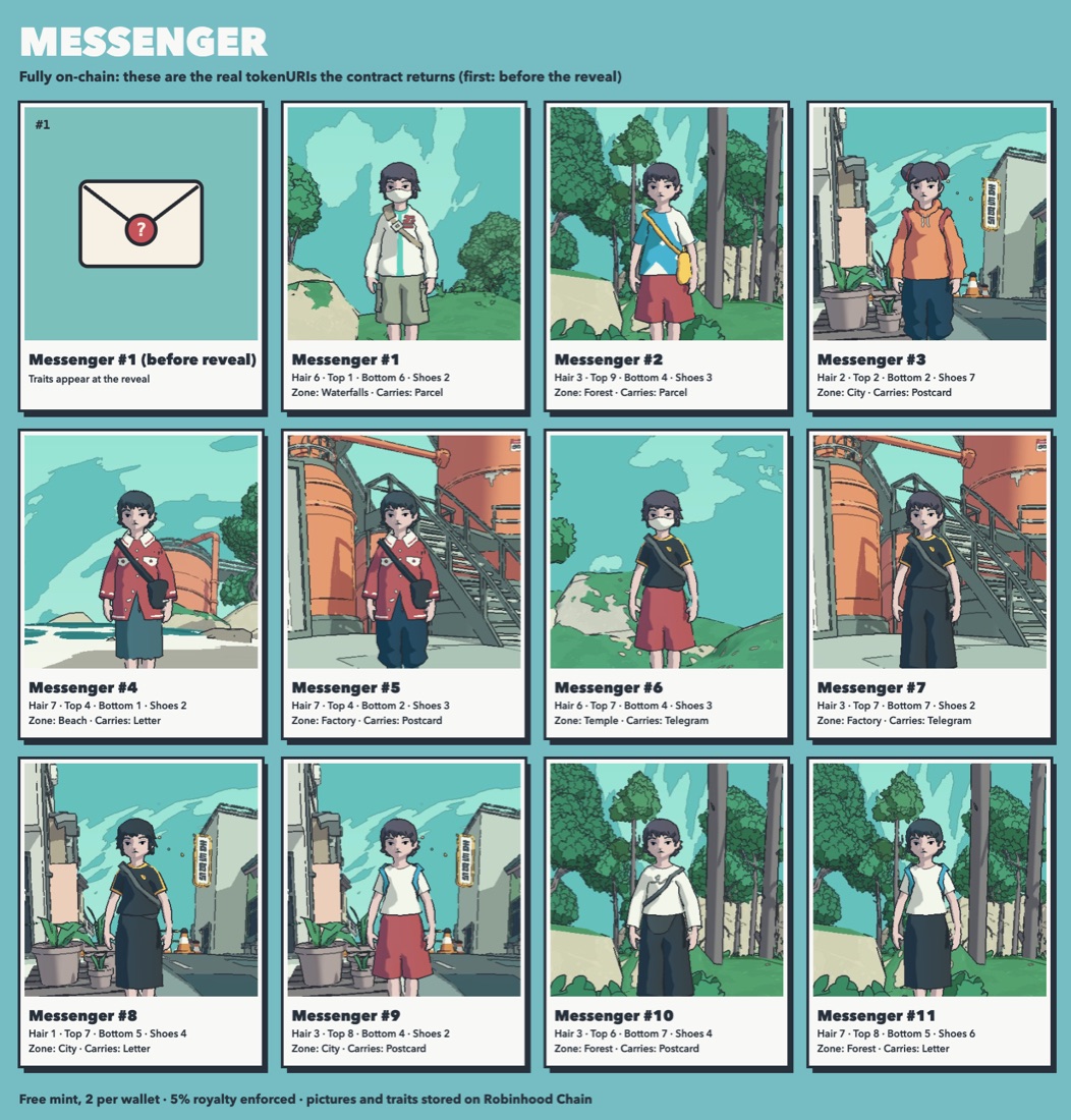 Sample Messengers: one before the reveal, eleven after